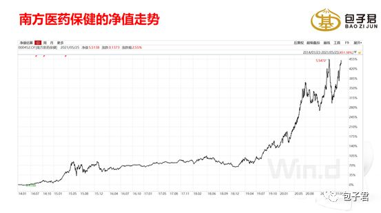 这只基金惊讶到我了