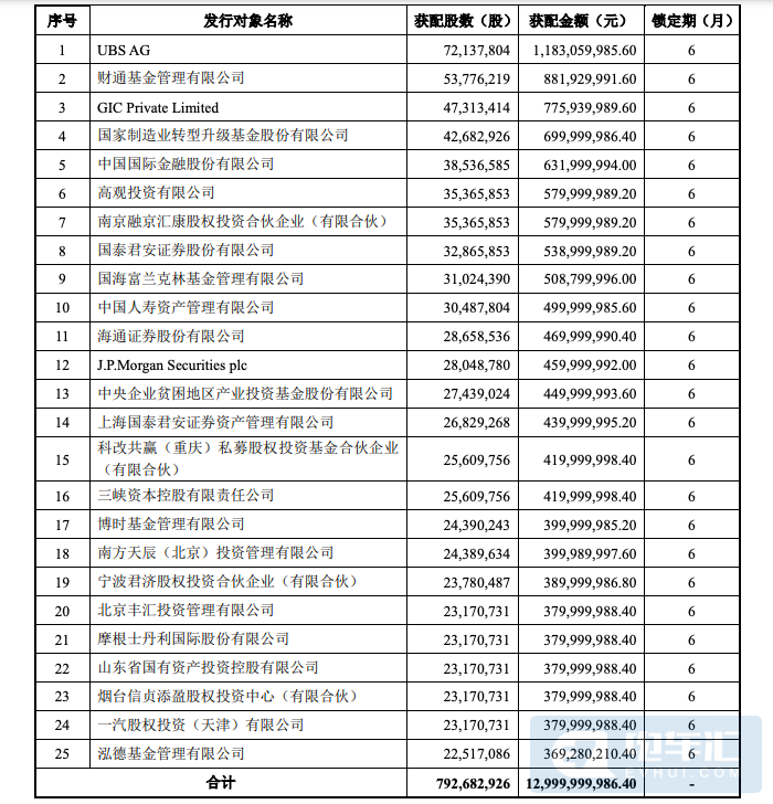 潍柴动力募资名单公布 电池产业超37亿元