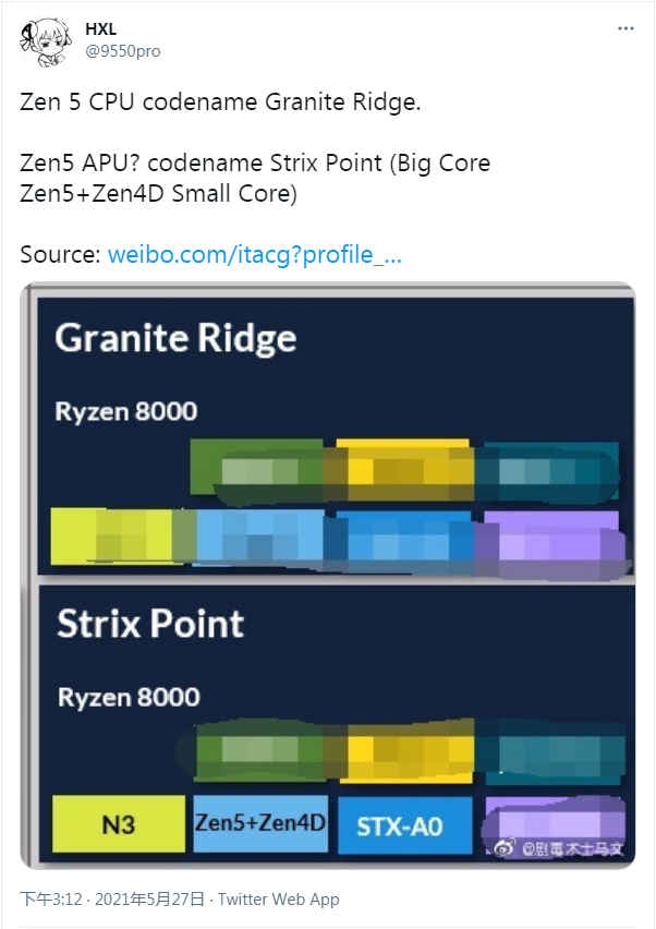 泄露路线图曝光AMD Zen 5锐龙8000 Granite Ridge桌面处理器