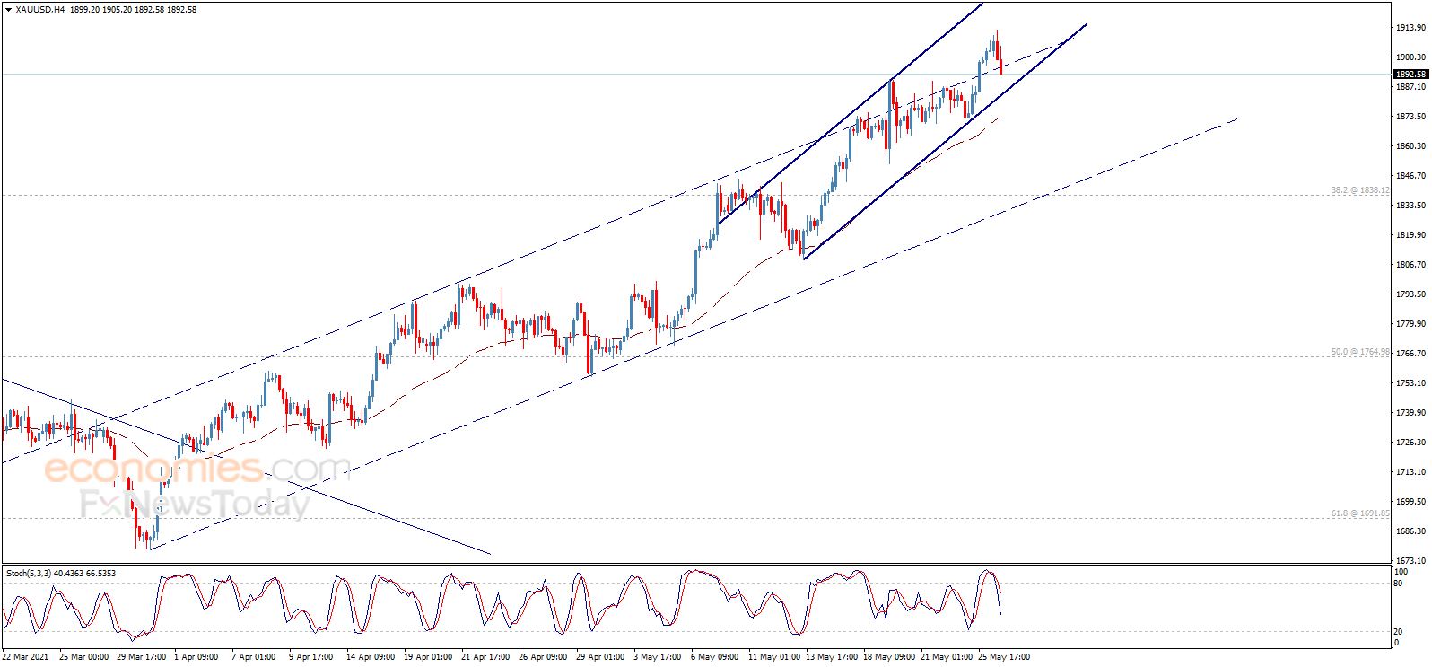 前日黄金金价走势图 16eb-kqpyfha0199638.png