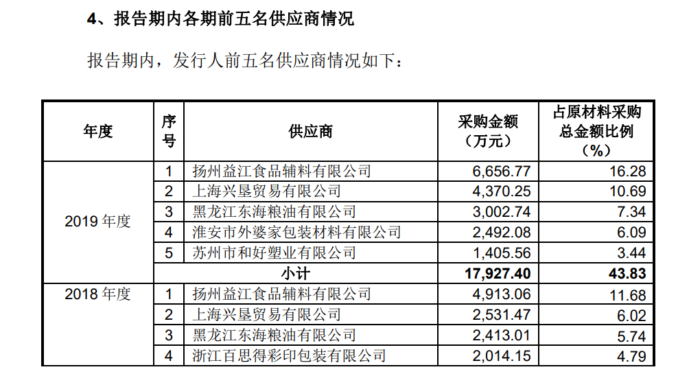 刚刚首家因ipo企业董事长卷入受贿案保荐机构和2名保