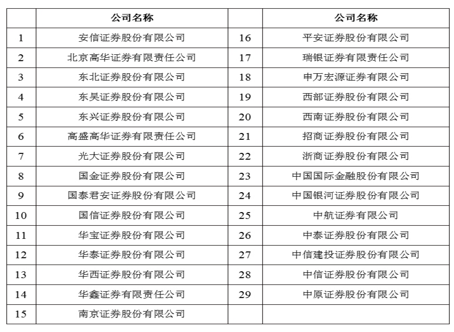 图片来源：证监会网站