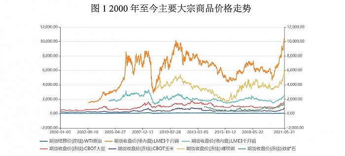 张启迪 走势分化或是未来大宗商品趋势的主题词 钢铁 新浪财经 新浪网 张启迪 走势分化或是未来大宗商品趋势的主题词 钢铁 新浪财经 新浪网