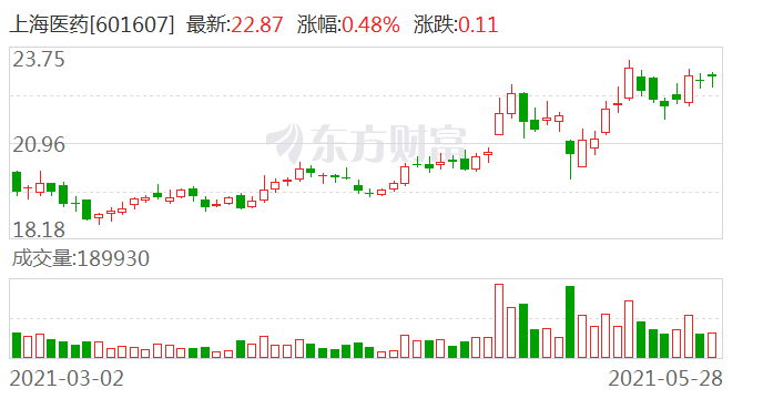 上海医药招聘_上海医药2017校园招聘正式起航 928就爱吧,我们空中相约(2)