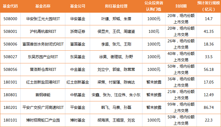 “躺着收租！人人都能当“房东”，公募REITs基金到底值得买吗？