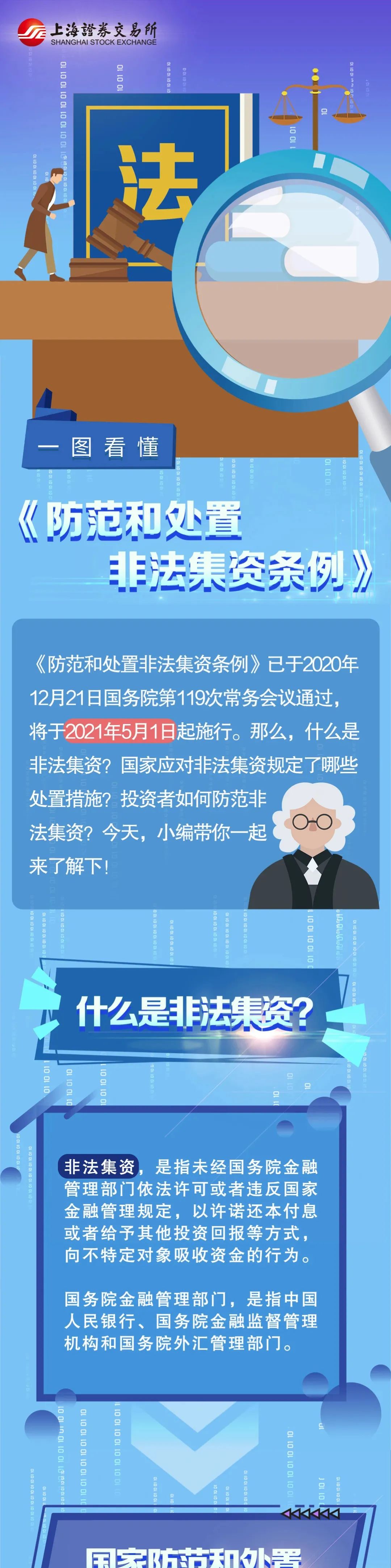 【防非宣传月】一图看懂《防范和处置非法集资条例》