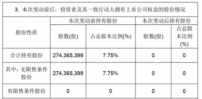 图片来源：康得新公告