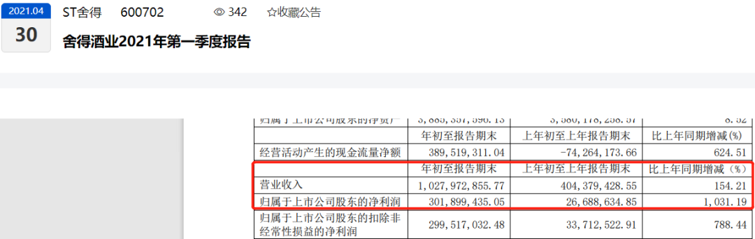 图片舍得酒业公告