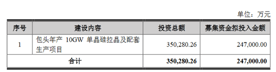 上机数控募资24.7亿用于包头年产10GW单晶硅拉晶及配套生产项目