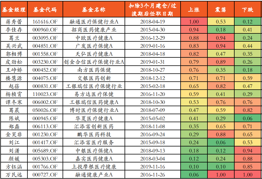 葛兰曲谱_基金经理葛兰照片