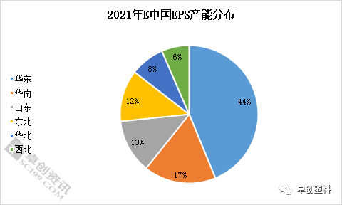 图1 2021年E中国EPS产能分布