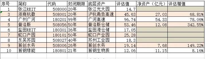 “买REITs？这些风险不得不防！