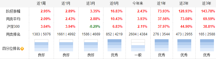 数据来源：天天基金网，截至20210528图：工银文体产业股票A各阶段业绩