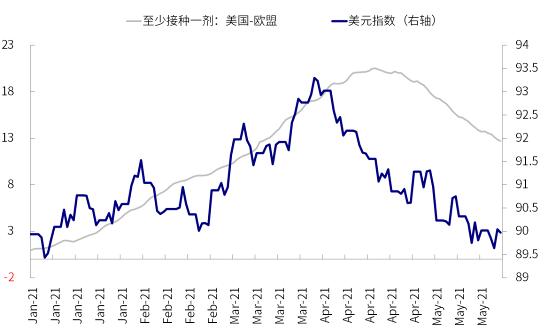 疫情疫苗周度追踪 5月28日 欧美剪刀差收窄 线下需求修复 智利 新浪财经 新浪网 疫情疫苗周度追踪 5月28日 欧美剪刀差收窄 线下需求修复 智利 新浪财经 新浪网