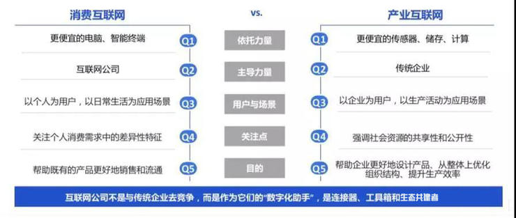 打好匹配，工业转型主攻是工业互联网，助攻又是谁？