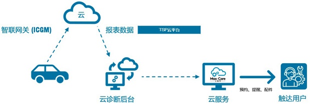 全球市值最高的97国际游戏app-公司