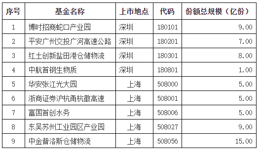 “【第1044期】如何研究REITs？