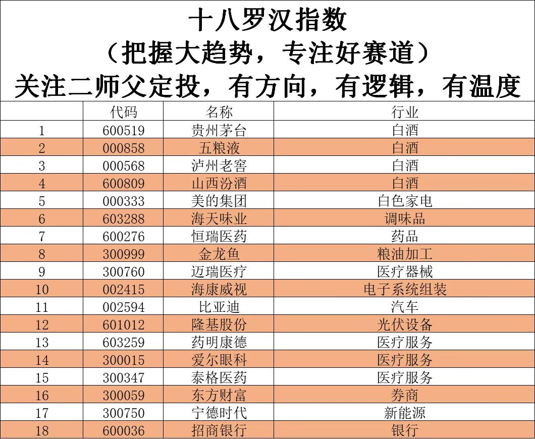 沪深300调仓，优秀股票集中营