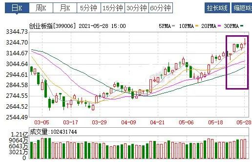 一周基金热评：2021.5.24-5.28