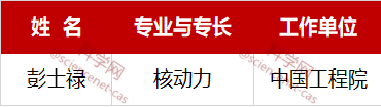 光华工程科技奖：39人