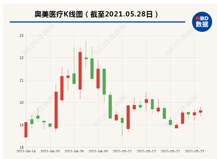 “副总裁子女花165万买自家公司股票“玩短线” 结果亏了钱、坑了爹 还惊动了深交所