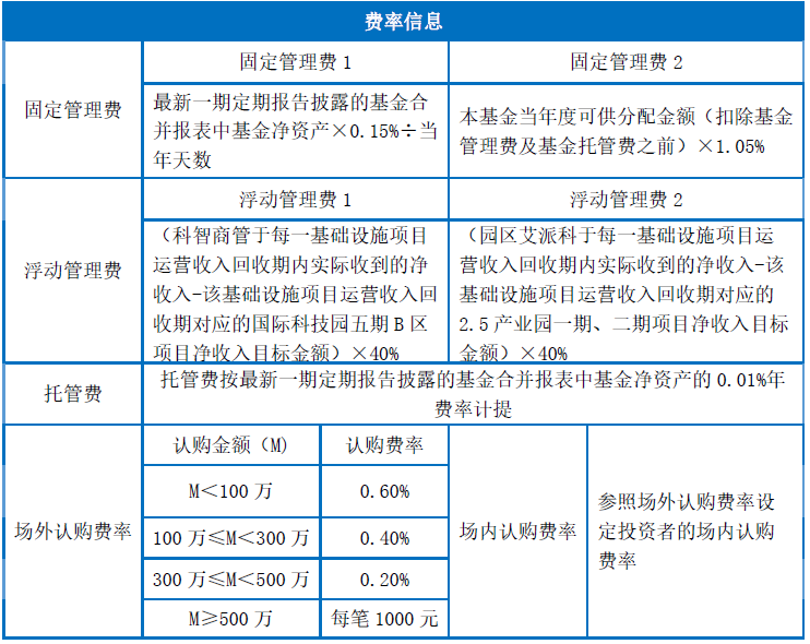 “国家级园区产权证“加名”！来不来？