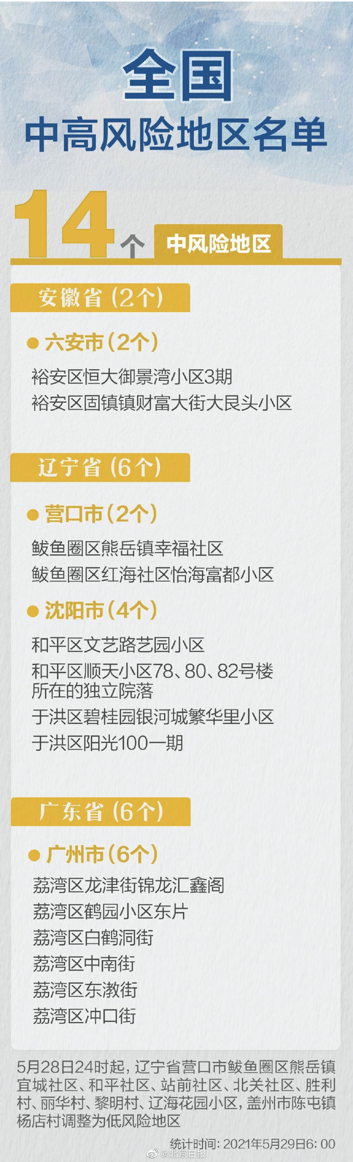 广州多区域停止非必须一切活动 专家 与病毒进行的赛跑要跑得再快一些 疫情 新浪财经 新浪网