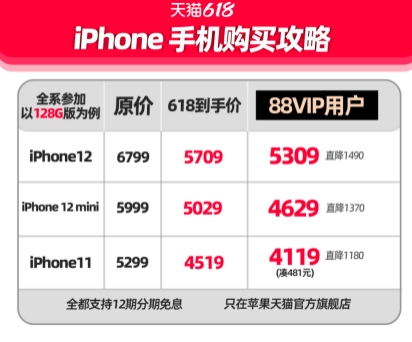 天猫618跨店满减涵盖苹果官方旗舰店iPhone12机型 ：iPhone手机可「满200-30」