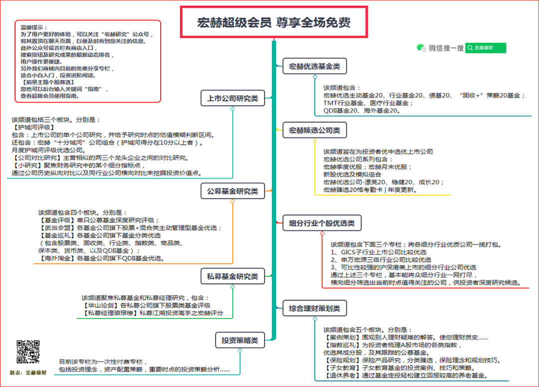 索引链接 | 投资工具箱