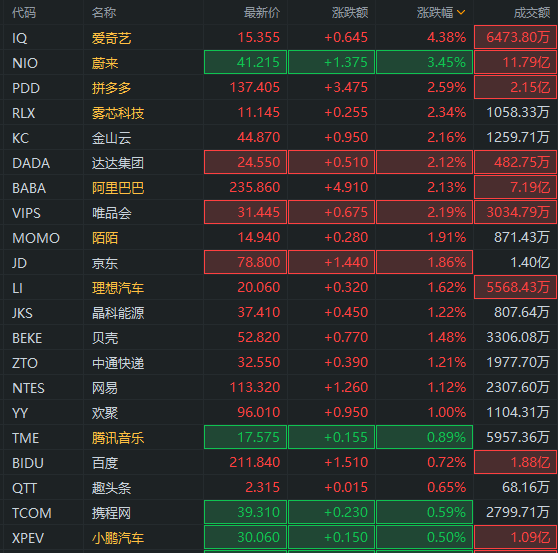 行情来源：富途证券>