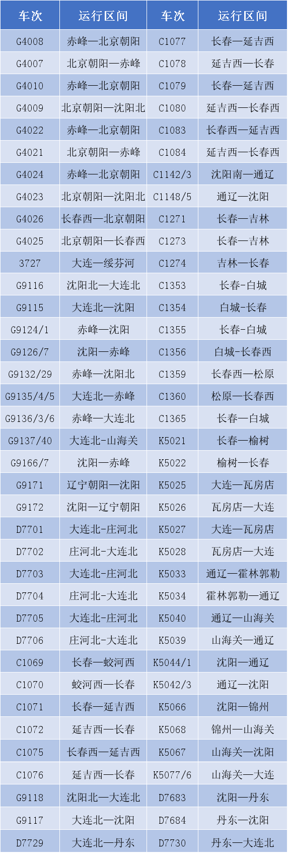 5月3日沈阳铁路增开临客74列