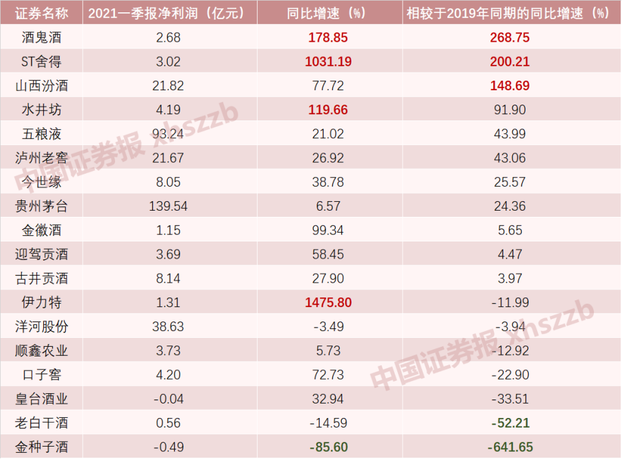 “2020年白酒之“最”来了：人均薪酬最高逾30万 最多赚467亿