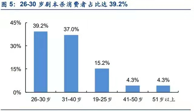  图源：艾媒咨询