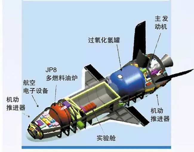 △X-37的实验舱未来可能成为武器舱