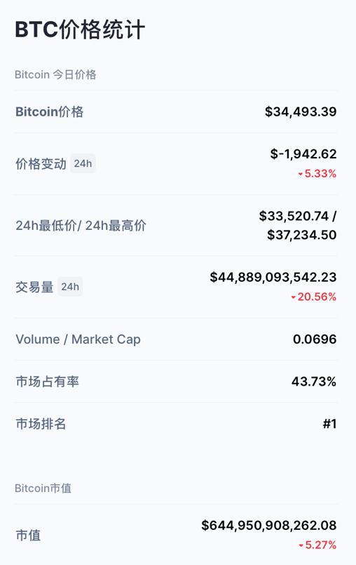 　　图片来源：CMC