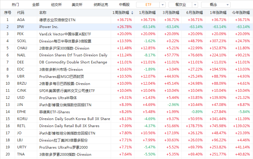 Etf周报 半导体股强势 夺魁 港股喜迎光伏etf Etf 新浪财经 新浪网