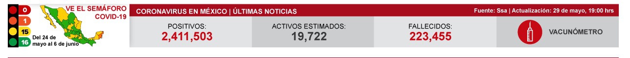 ​墨西哥新增新冠肺炎确诊病例2725例 累计确诊2411503例