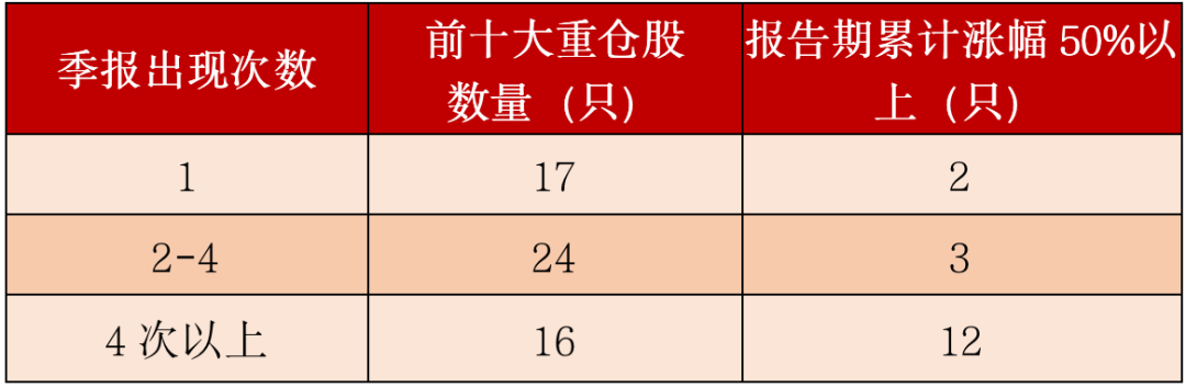 “两只“足球队”战力爆表，中银基金王伟是如何做到的？