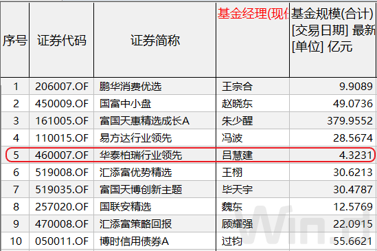 “双十宝藏”吕慧建：投资的核心在于企业的盈利！