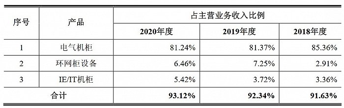 图片来源：招股书