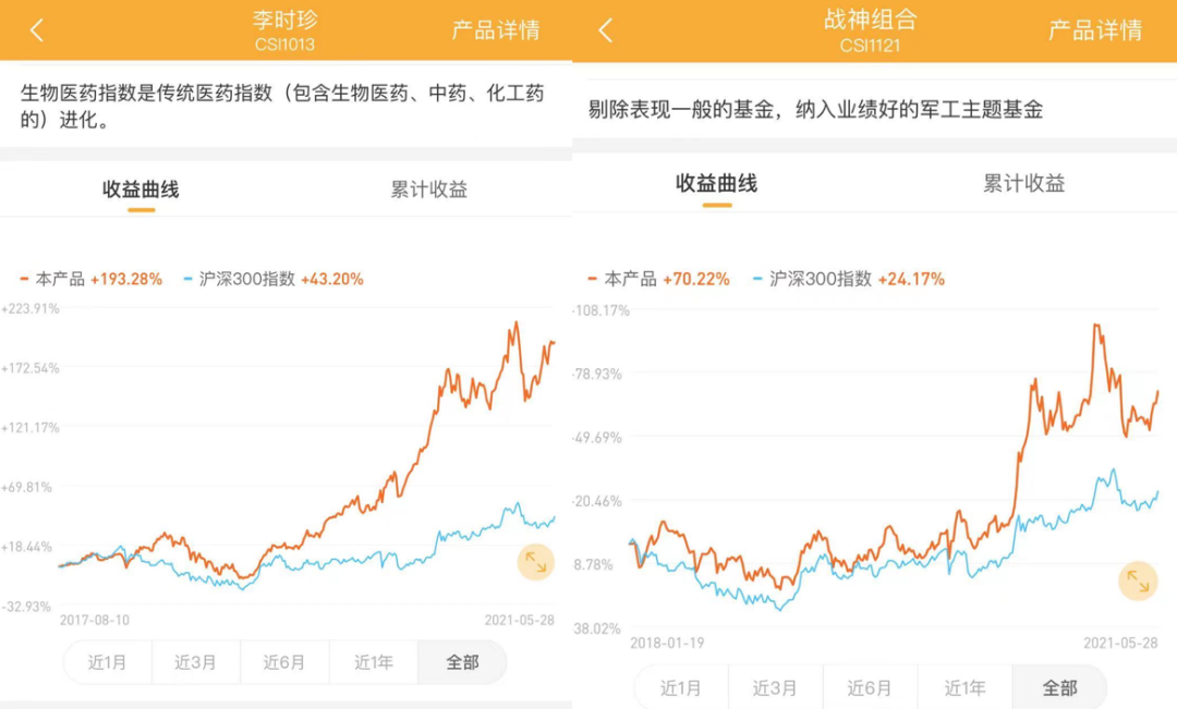 涨的有点快，接着该轮到它涨了……