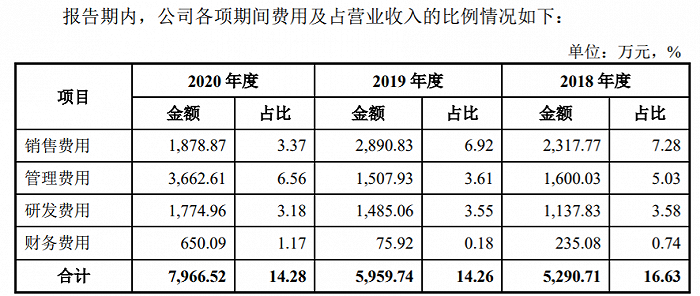 图片来源：招股书