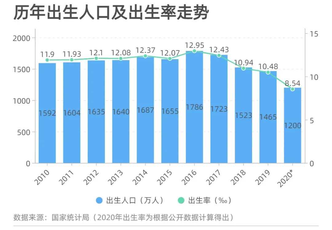 为什么放开三胎 有一种需警惕的力量 叫惯性 生育 新浪财经 新浪网 为什么放开三胎 有一种需警惕的力量 叫惯性 生育 新浪财经 新浪网