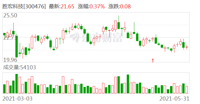 胜宏科技董事长_胜宏科技:拟向特定对象增发募资不超过20亿元(2)