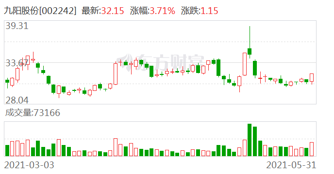每日数据挖掘机 机构青睐哪些股票 韦尔股份 九阳股份等热门标的在列 手机新浪网