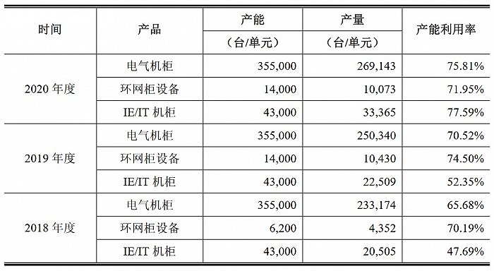 图片来源：招股书