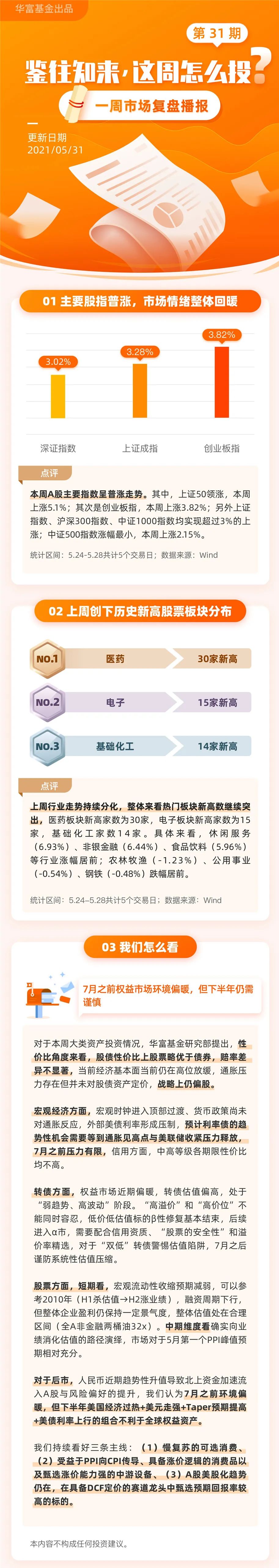 “华富周周看 ｜七月之前权益市场环境偏暖，但下半年还需谨慎