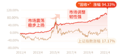 【10000个红包】理财升级新选择！万家瑞泽回报一年持有期基金今日盛大发行！