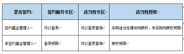 【银河证券】关于采集公募基金产品适当性风险等级数据及变更信息的通知