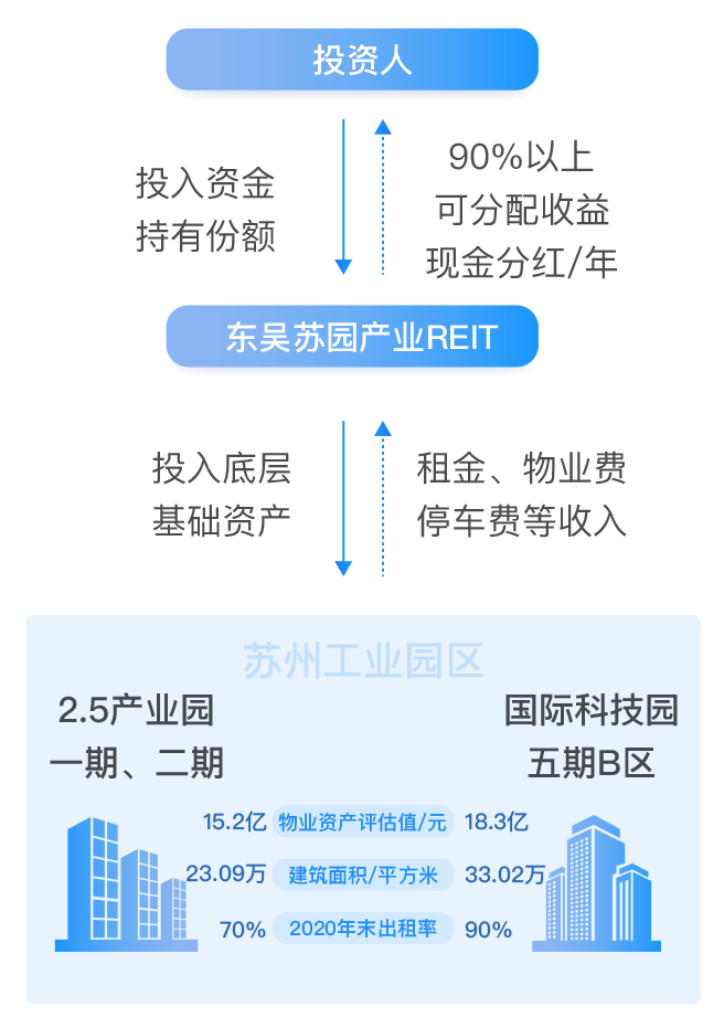 千呼万唤！东吴苏园来了！